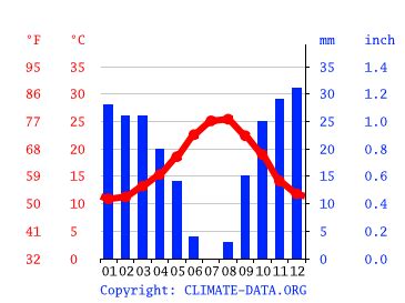 aemet roquetas|temperatura en roquetas de mar.